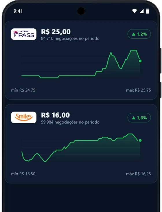 App Balcão de Milhas no Android: gráficos do preço do milheiro
