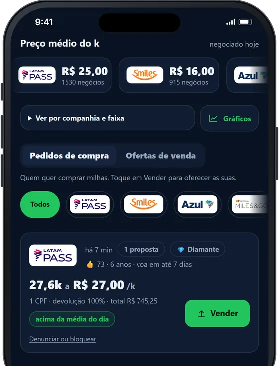 App Balcão de Milhas no iPhone: tela de ofertas com o preço médio do dia